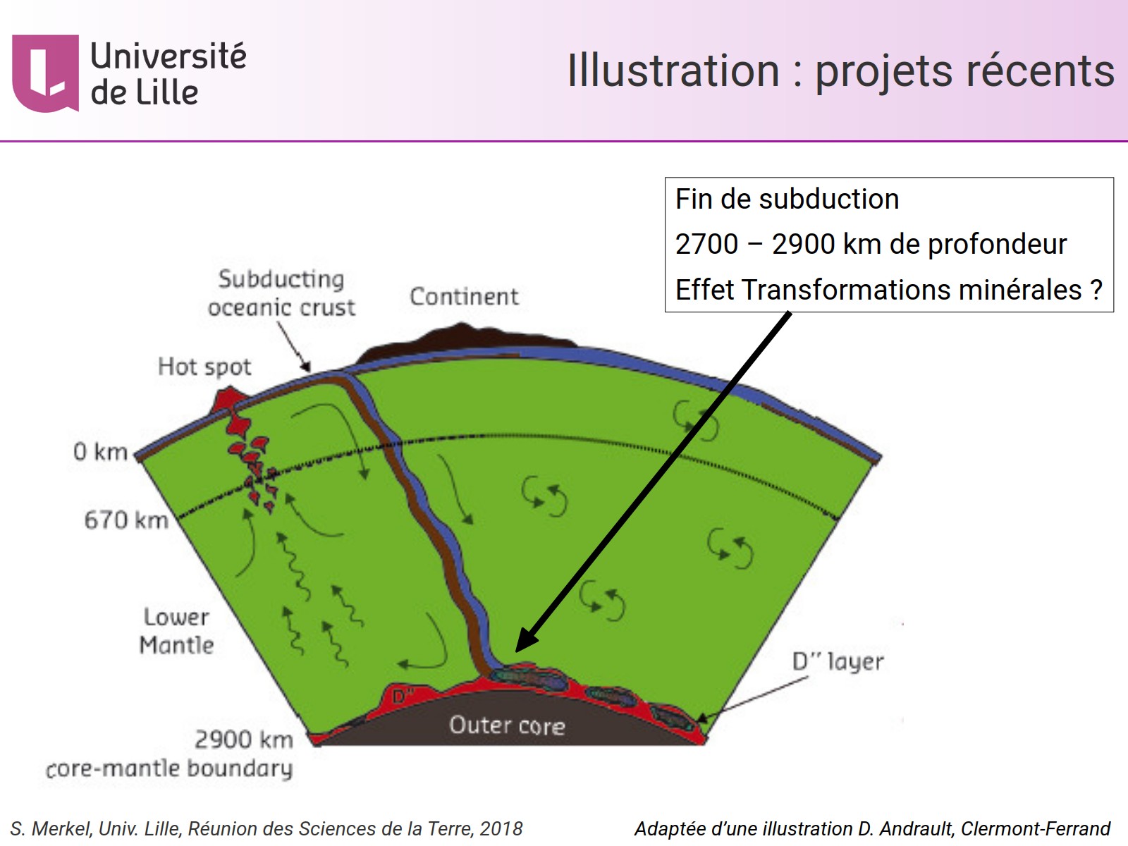 Illustration : projets récents